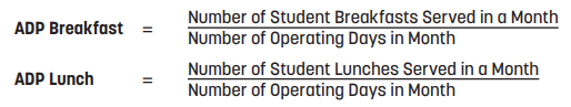 The Average Daily Participation is determined by dividing the number of student meals served in a month by the number of operating days in a month for each serving session