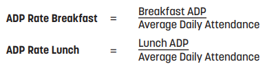 The Average Daily Participation rate is determined by dividing the Average Daily Participation for a serving session by the average daily attendance.