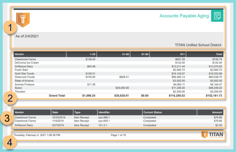 A screenshot of an example Accounts Payable Aging Report as described on this page.