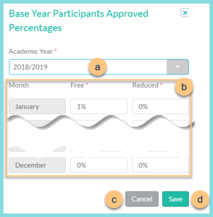 A screenshot of the Base Year Participants Approved Percentages modal as described on this page.