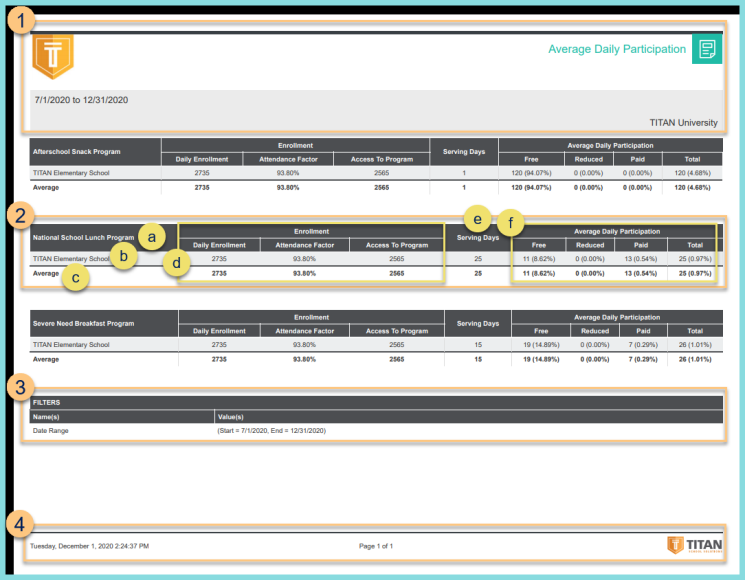 A screenshot of an example Average Daily Participation report as described on this page.