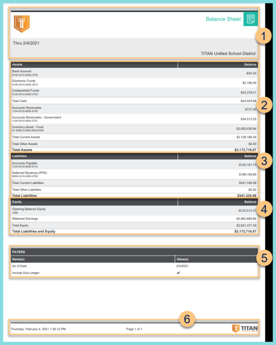 A screenshot of an example Balance Sheet Report as described on this page.