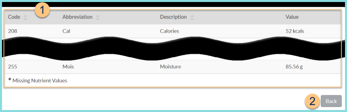 Screenshot of the nutrients tab on CNDB items as described on this page.