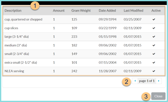 Screenshot of the Weights Tab on CNDB items as described on this page.