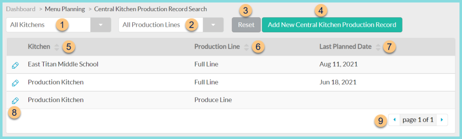 Screenshot of the Central Kitchen Production screen as described on this page.