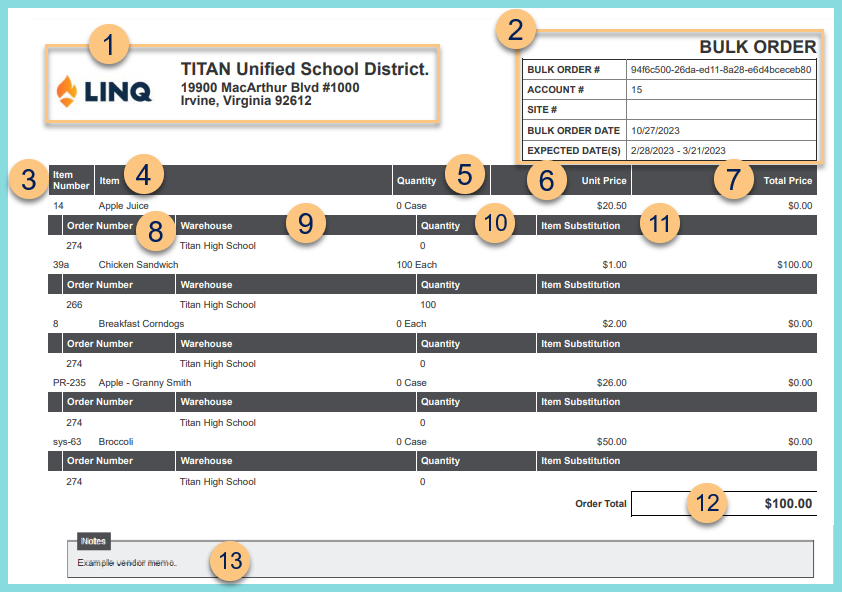 A screenshot of an example consolidated review report as described on this page.