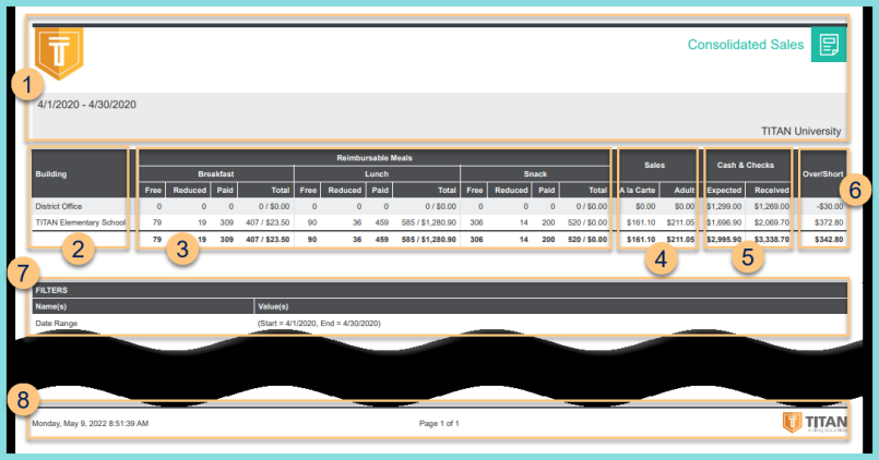 A screenshot of an example consolidated sales report as described on this page.\