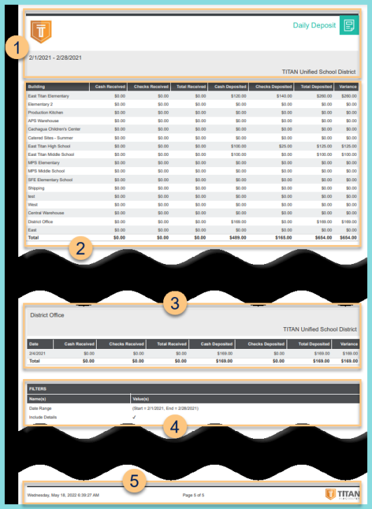 A screenshot of an example Daily Deposit report as described on this screen.