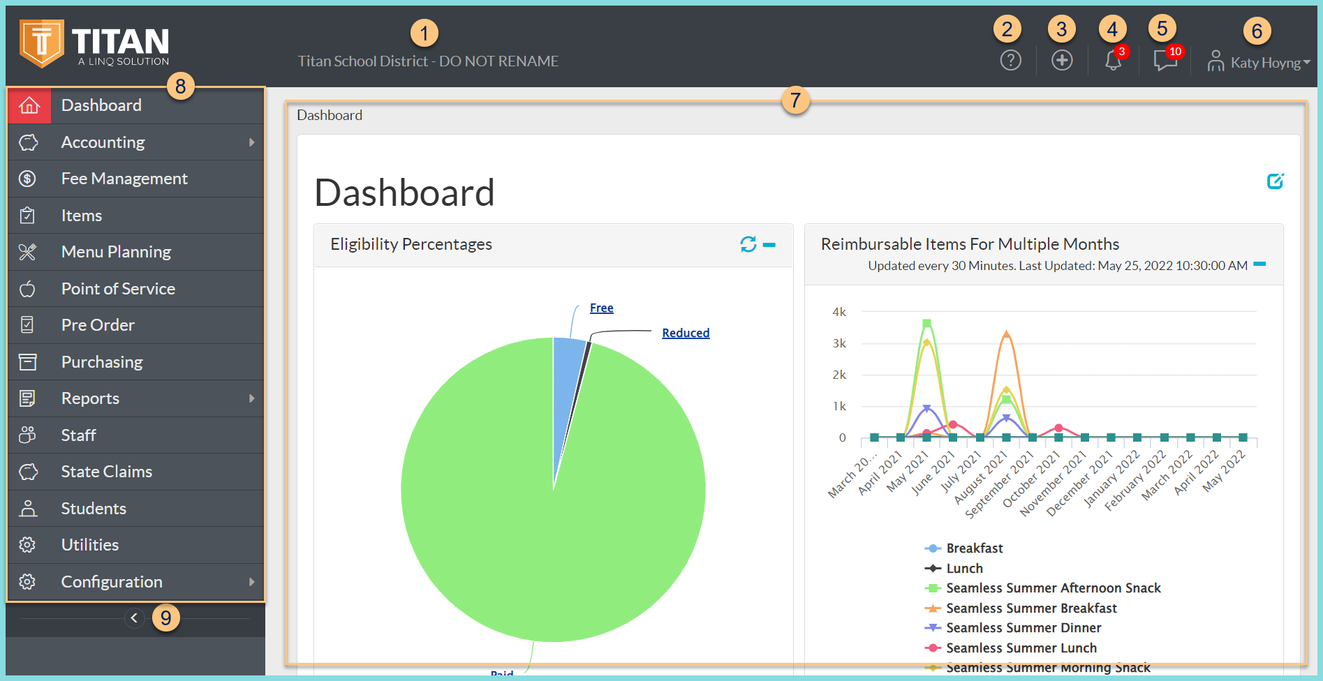 LINQ Nutrition Dashboard