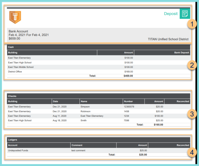 A screenshot of an example Deposit Report as described on this page.