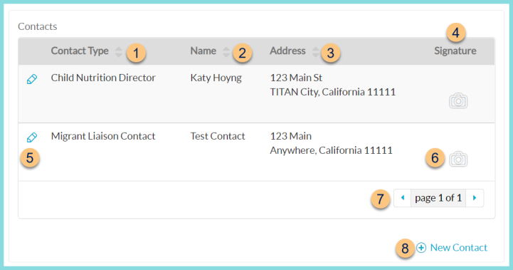 A screenshot of the District Management contacts screen as described on this page.
