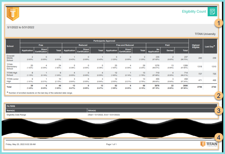 A screenshot of an example eligibility count report as described on this page.