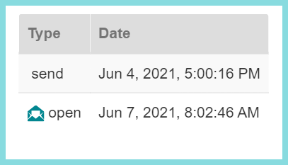 A screenshot of the email status information section as described on this page.