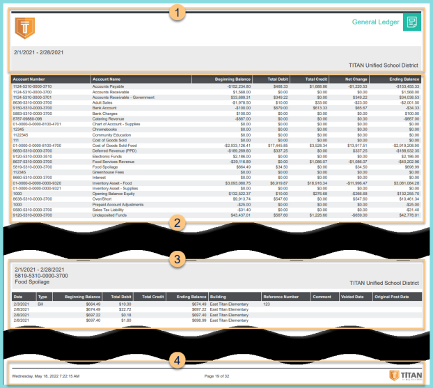 Screenshot of the General Ledger Report format as described on this page.