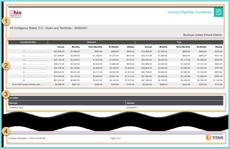 Screenshot of the Income Eligibility Guideline Report format as described on this page.