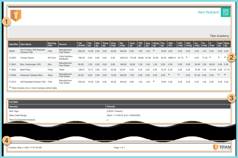 A screenshot of an example item nutrient report as described on this page.