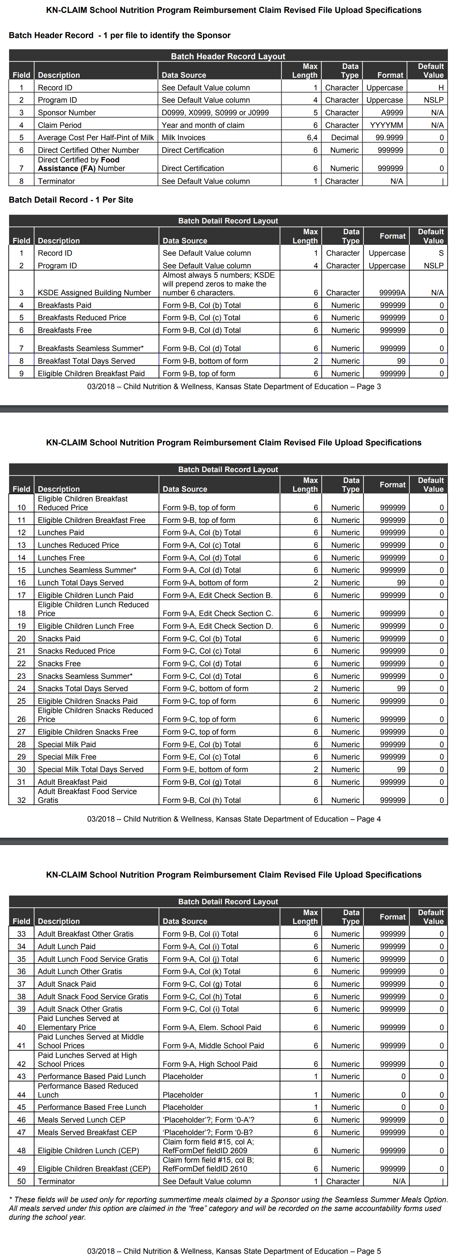 A screenshot of the KS NSLP text file specifications as described on this page.