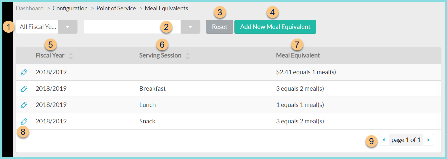A screenshot of the meal equivalents screen as described on this page.