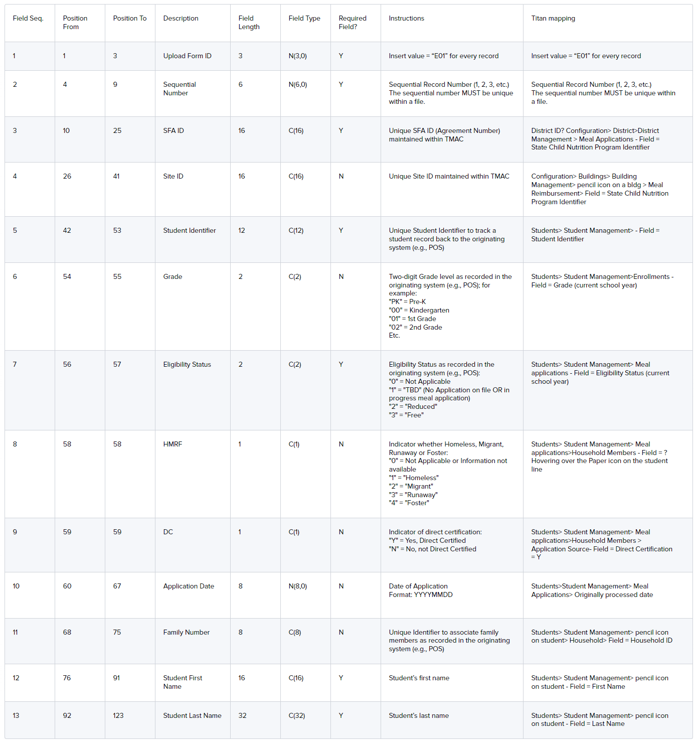 A screenshot of all the fields in the resulting text file.
