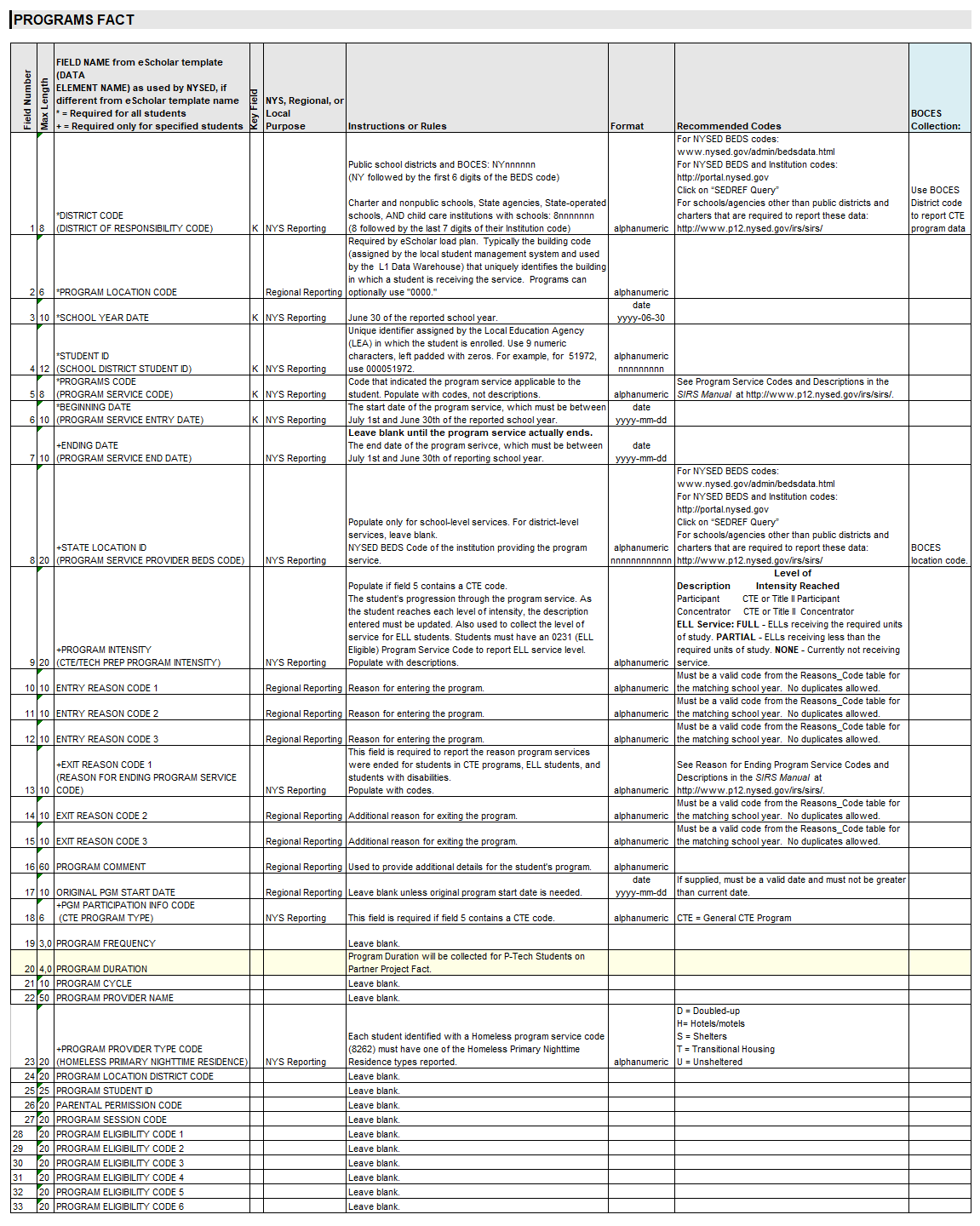 A screenshot of a table detailing all of the extract fields and purposes.