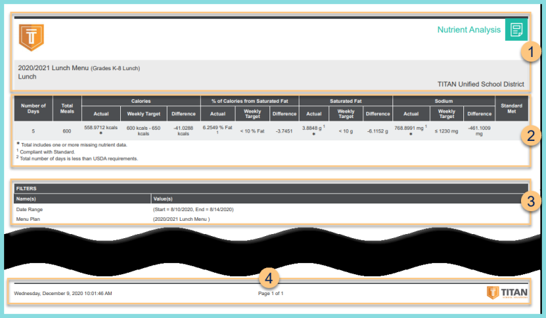 Screenshot of the Nutrient Analysis Report Format as described on this page.