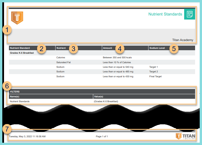 A screenshot of an example Nutrient Standards Report as described on this page.