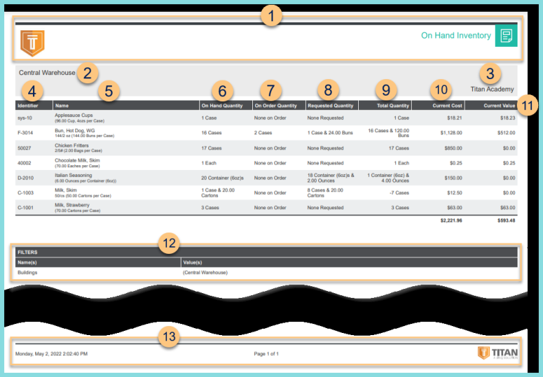 Screenshot of the On Hand Inventory Report Format as described on this page.