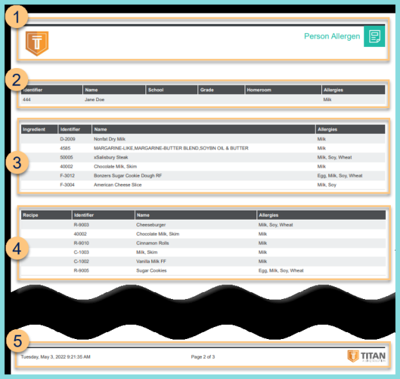 A screenshot of an example person allergen report as described on this page.