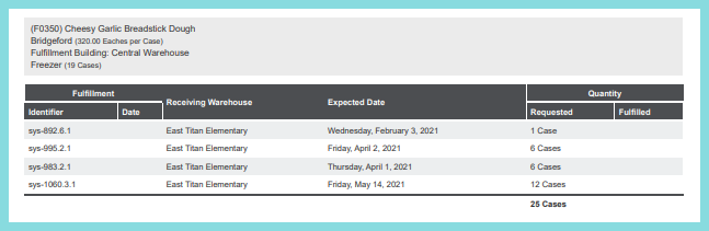 Screenshot of the Pick List Report grouped by item as described on this page.