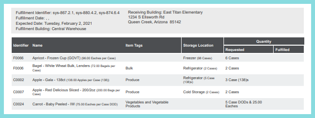 Screenshot of Pick List Report grouped by school as described on this page.