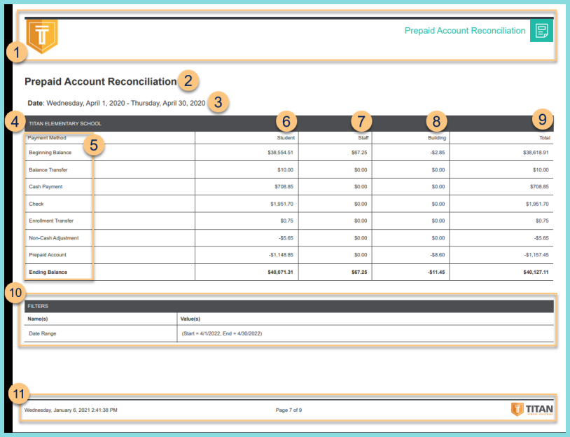 Screenshot of the Prepaid Account Reconciliation Report format as described on this page.