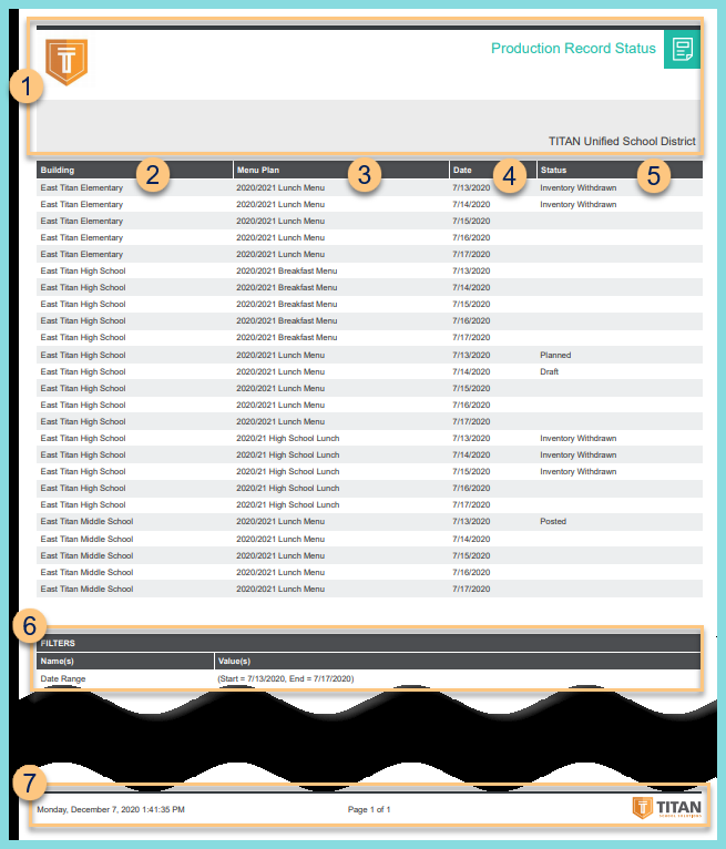 Screenshot of the Production Record Status Report Format as described on this page.