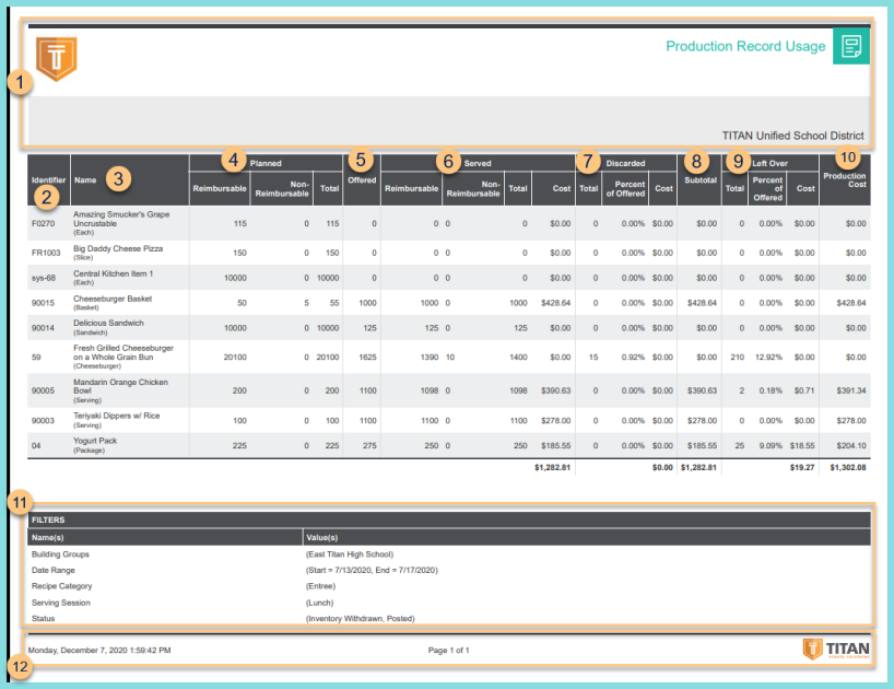 A screenshot of an example production record usage report as described on this page.