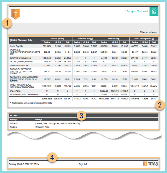 A screenshot of an example Recipe Nutrient Report as described on this page.