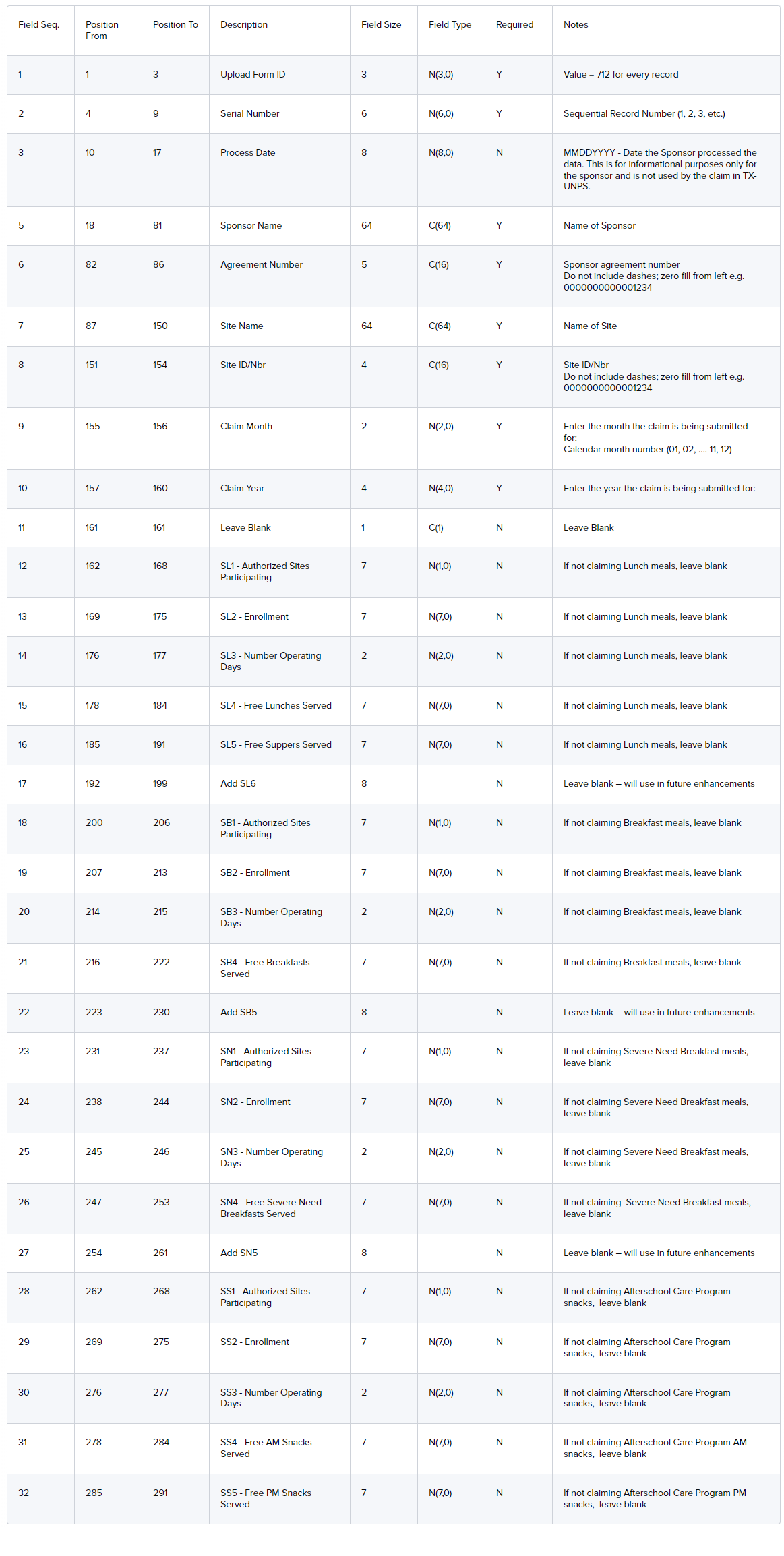 A screenshot of the text file output format as described on this page.
