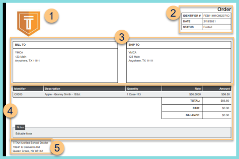 Screenshot of the Sales Order Report Format as described on this page.
