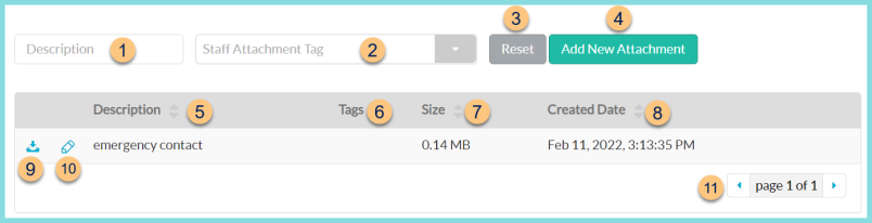 A screenshot of the staff management attachments screen as described on this page.
