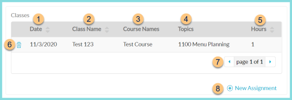 A screenshot of staff management professional standards classes as described on this page.