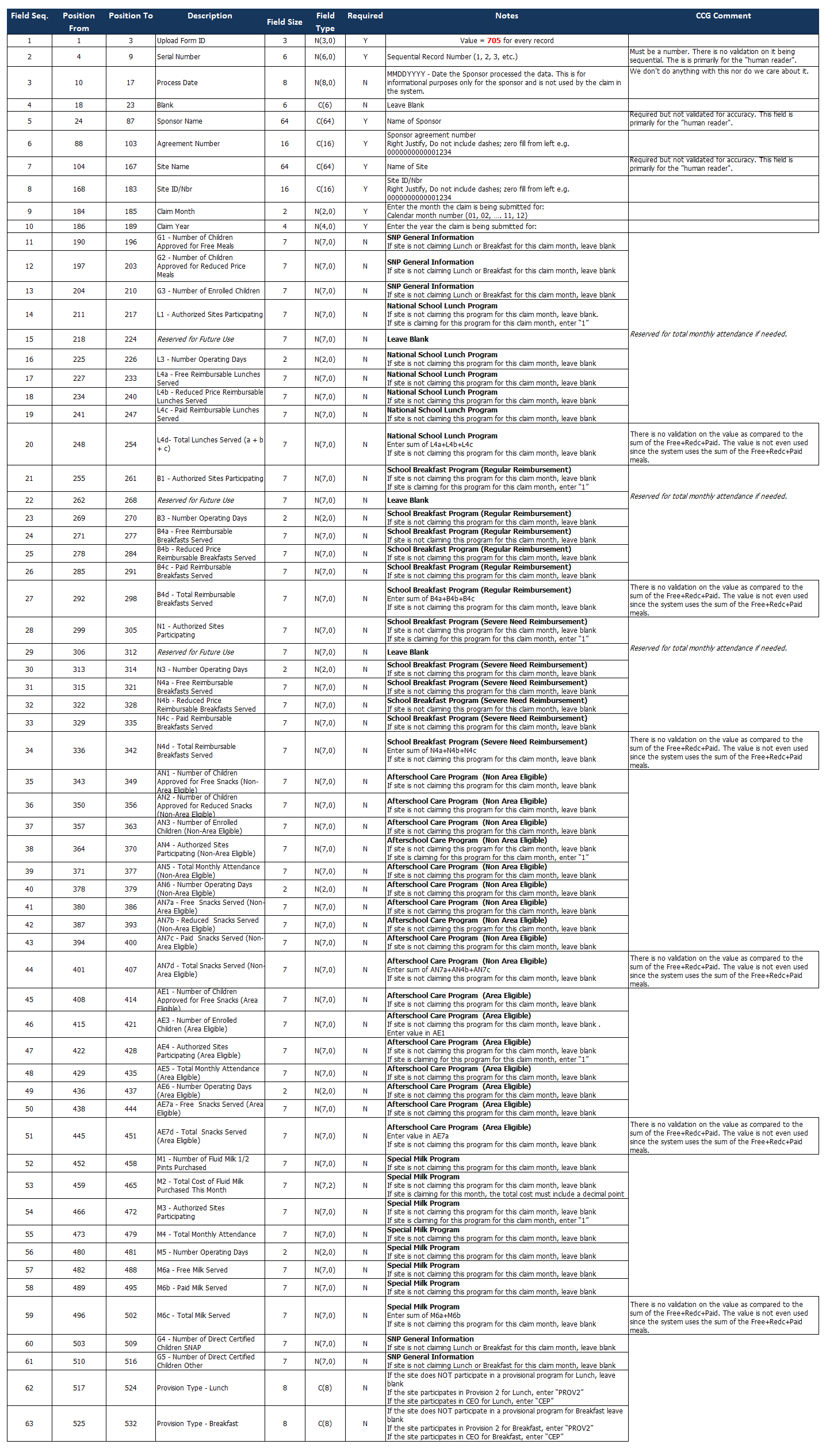A screenshot of the text file output fields configured to TN CNIPS extract specifications as described on this page.