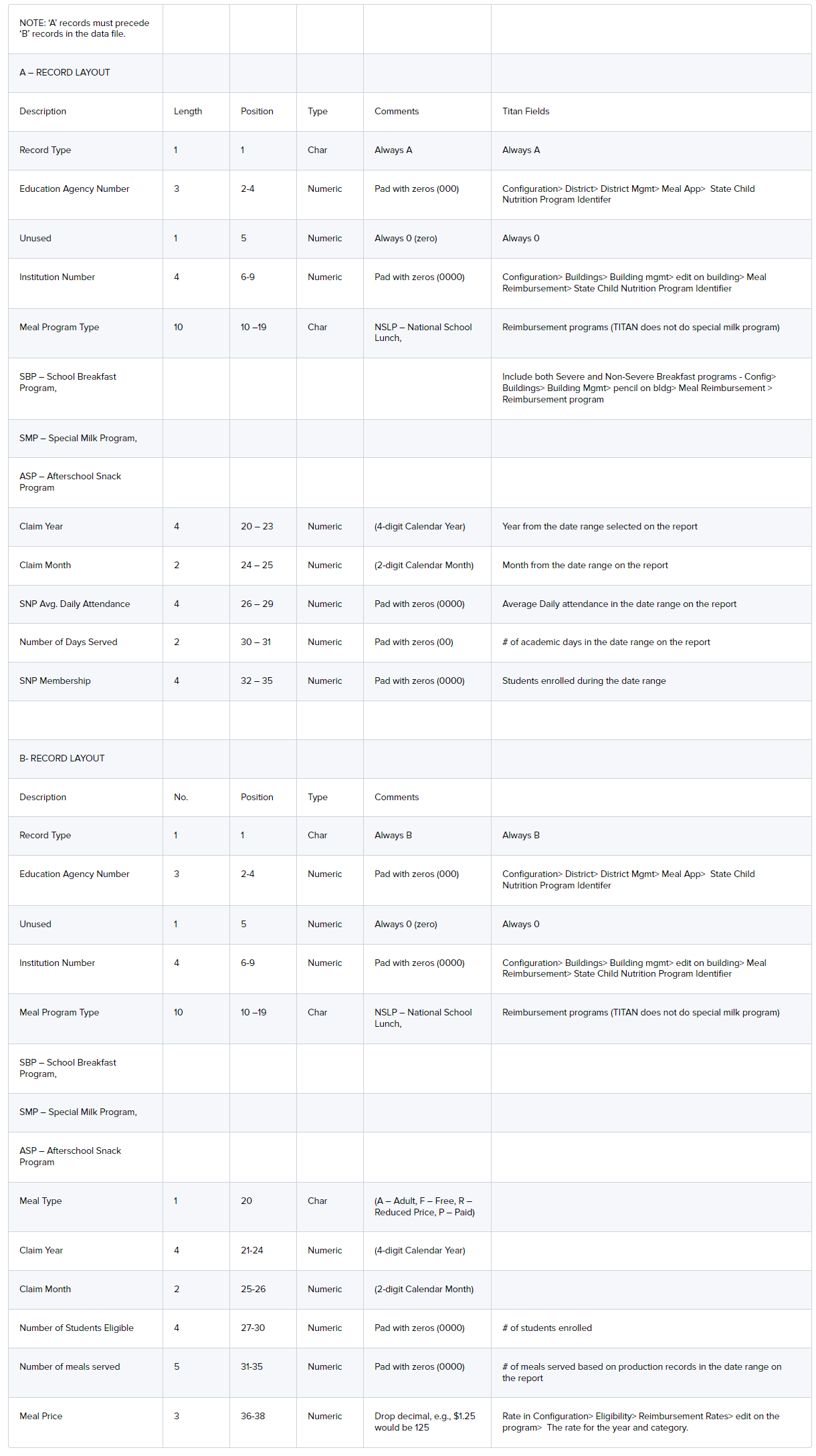 A screenshot of all the text file output specifications for the VA claims extract as described on this page.