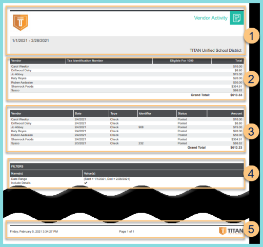A screenshot of an example vendor activity report as described on this page.