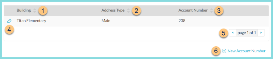 A screenshot of warehouse account numbers as described on this page.