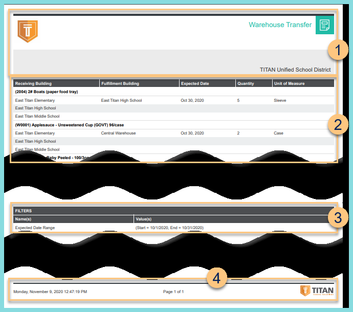 A screenshot of an example warehouse transfer report as described on this page.